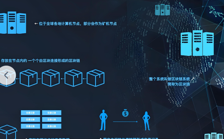 欧洲大户资产配置流程图